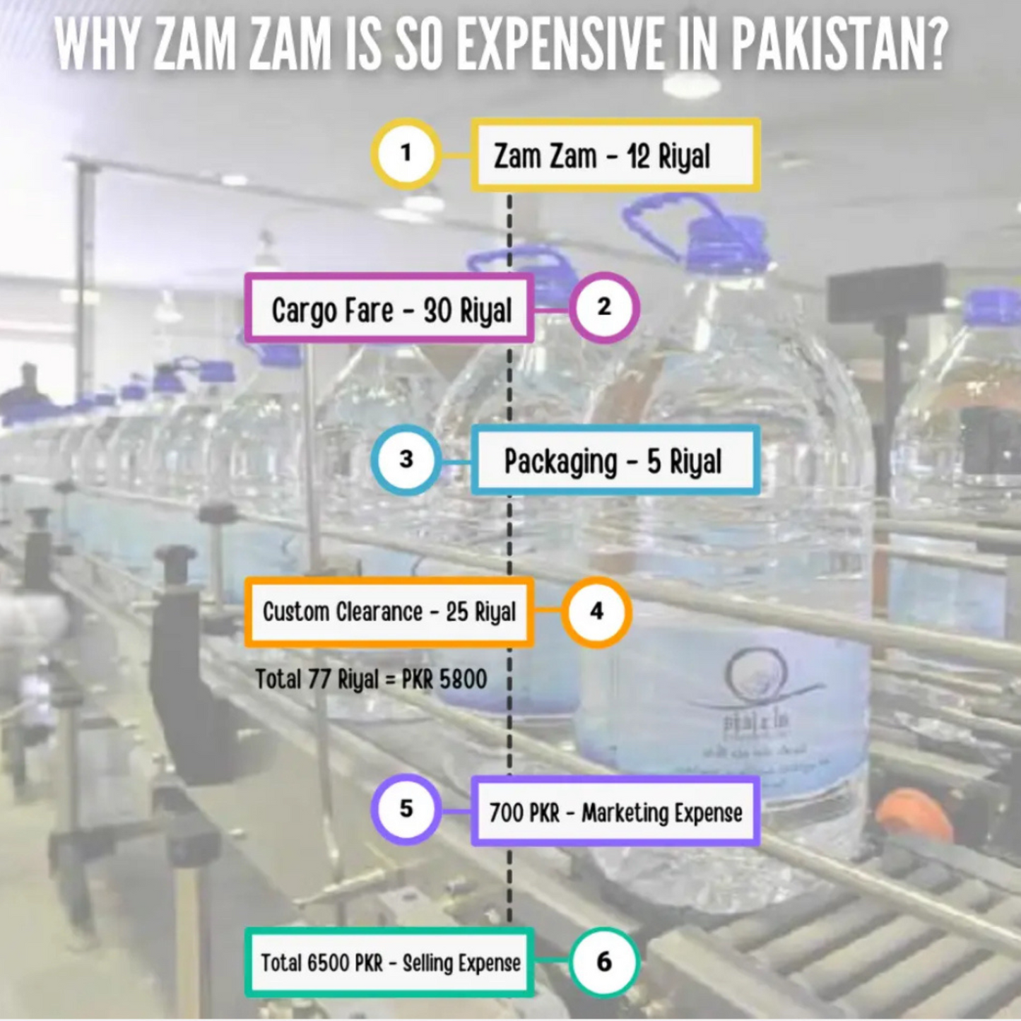 Pure Aab-e-Zamzam water bottle by DivineCo.pk, premium Zamzam water for prayers and gifting.