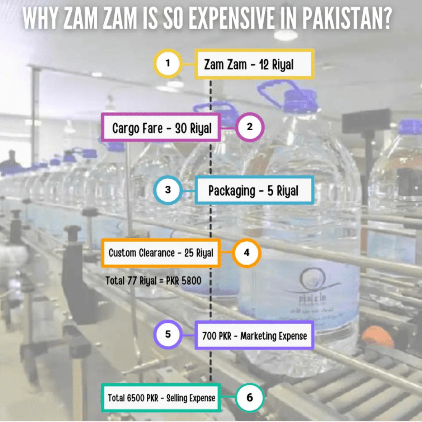 Aab - e - Zamzam (5 liter) Bottle| 100% pure & original packaging - Divine Co.